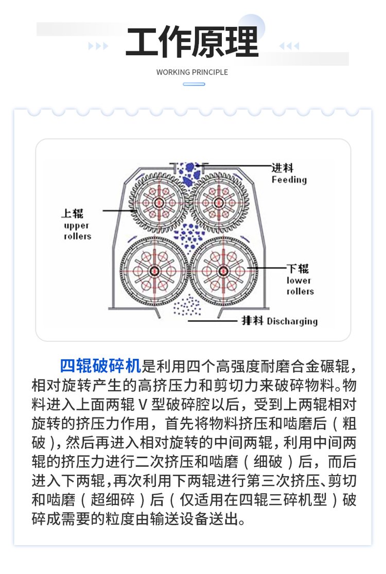 四輥破碎機(jī)工作原理