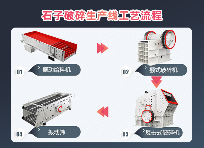 開辦砂石廠砂石生產(chǎn)線配置原則及選址建議