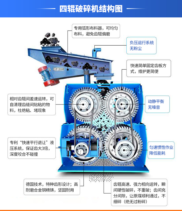 四輥破碎機(jī)的結(jié)構(gòu)