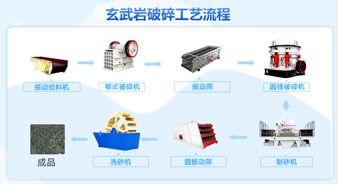 玄武巖破碎工藝流程