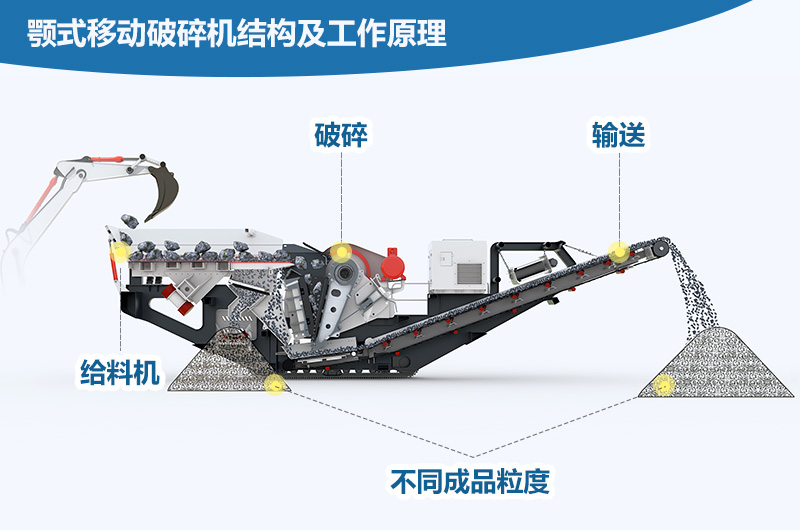 礦山破碎機(jī)中的戰(zhàn)斗機(jī)-顎式移動(dòng)破碎機(jī)