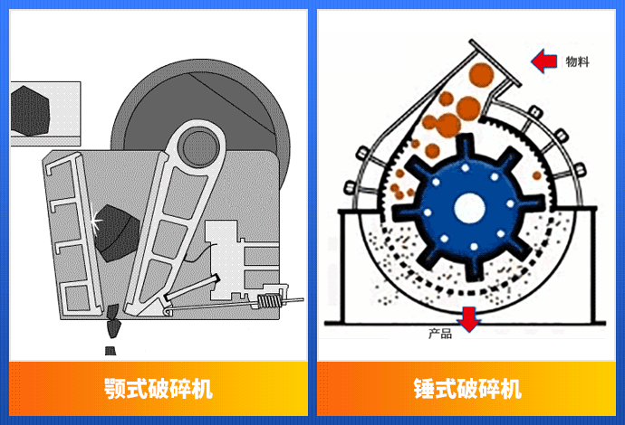破碎石頭顎式破碎機(jī)和錘式破碎機(jī)如何選