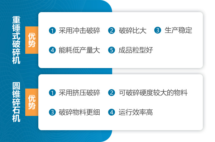 對比圖
