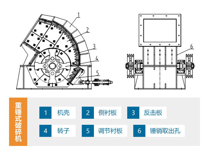 重錘式破碎機原理圖
