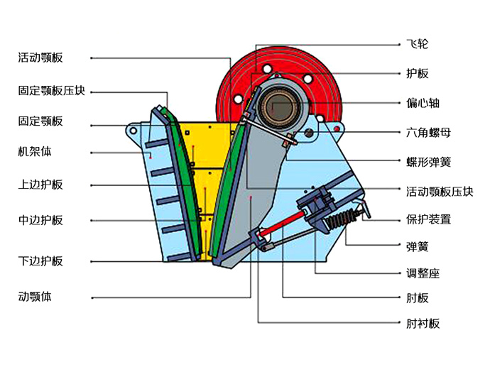顎式破碎機(jī)安全操作規(guī)程