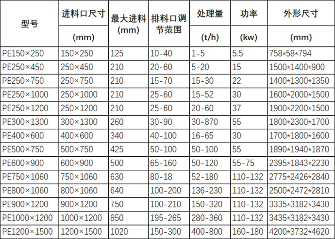 顎式碎破機(jī)技術(shù)參數(shù)