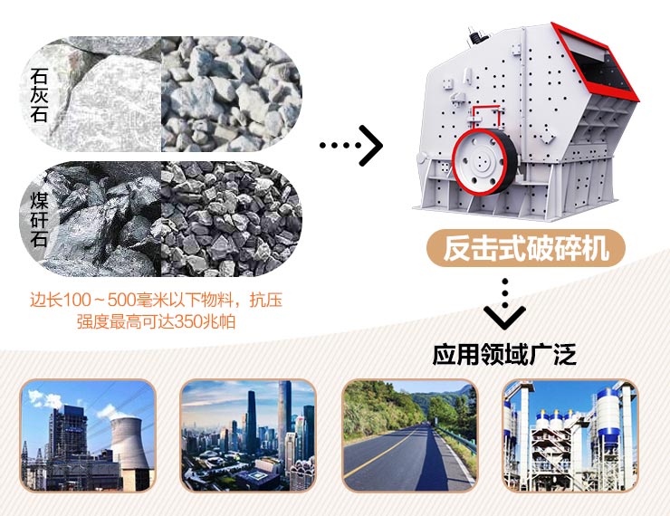 反擊式破碎機(jī)用途