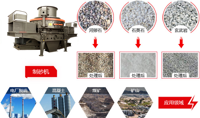 機(jī)制砂與天然河沙相比，機(jī)制砂的有何特點(diǎn)呢？
