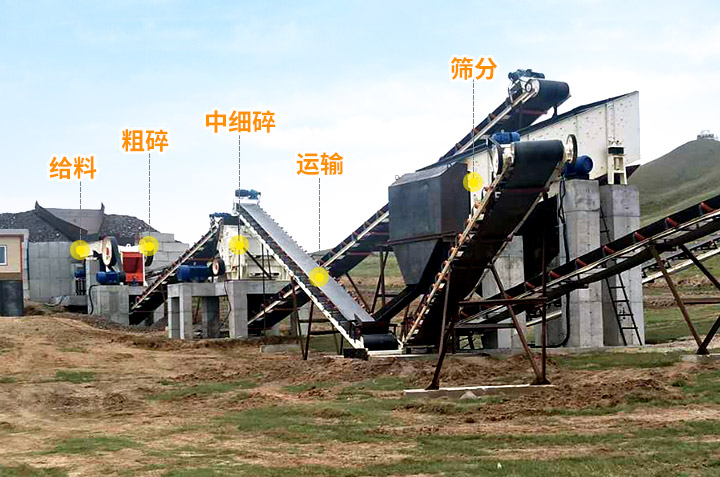 砂石生產(chǎn)線