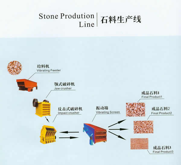 砂石生產(chǎn)線