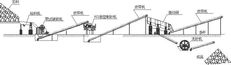 機(jī)制砂生產(chǎn)工藝流程