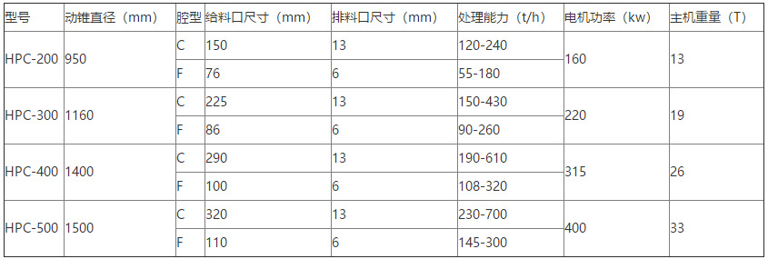 技術(shù)參數(shù)